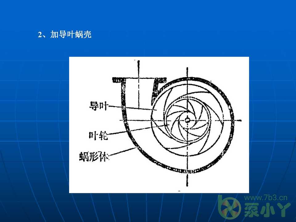叶片泵水力设计基础4